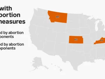 2022 abortion-related ballot measures