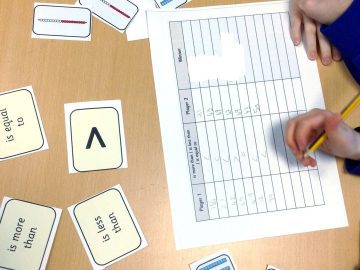 Kids in LAUSD: Burden with the Pandemic, Epic Mental Health, Underperformance in Reading and Math