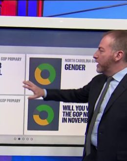 Online opt-in polls can produce misleading results